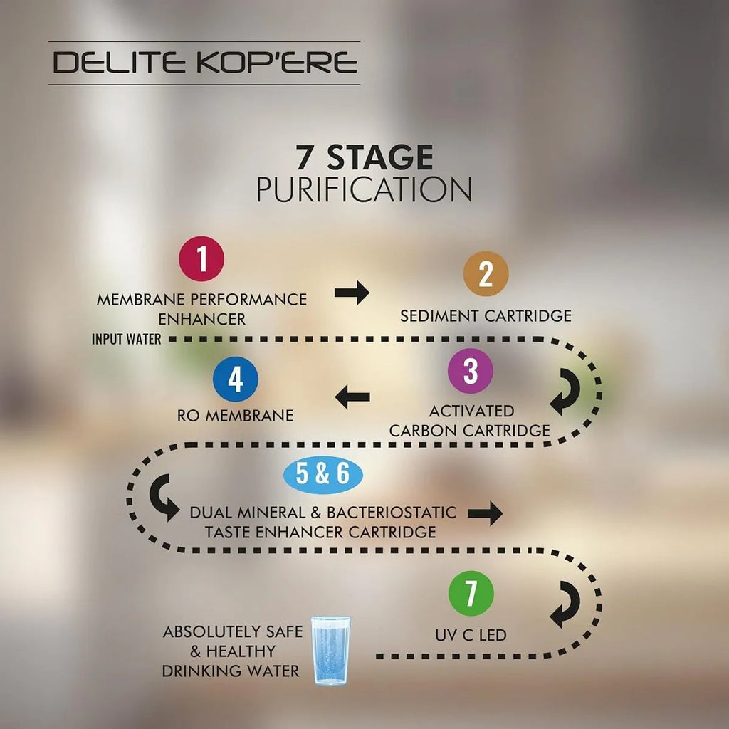 Havells Delite Kop'ere RO + Alkaline Water Purifier