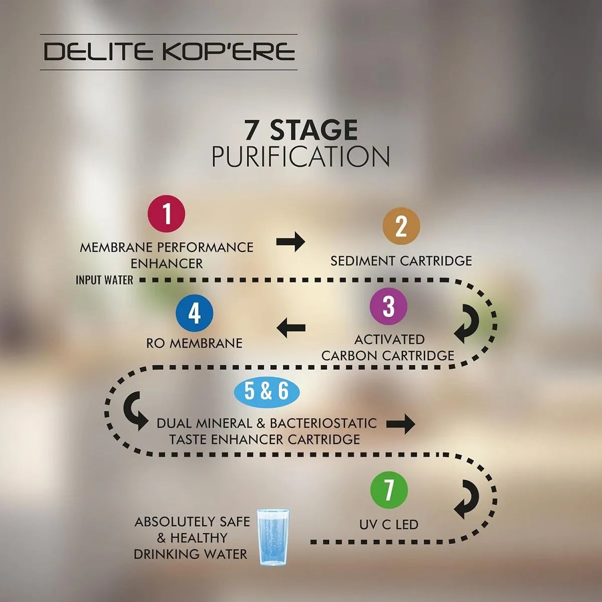 Havells Delite Kop'ere RO + Alkaline Water Purifier